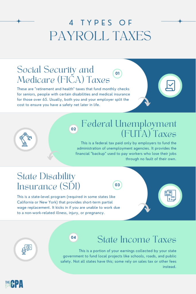 small business payroll taxes