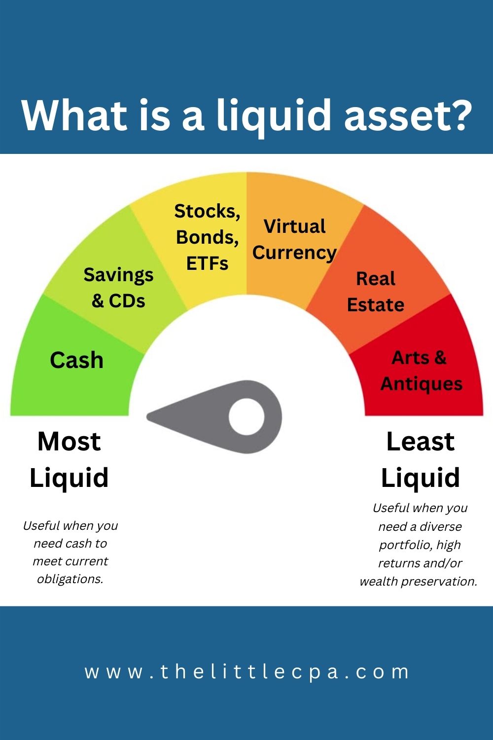 what is a liquid illiquid asset