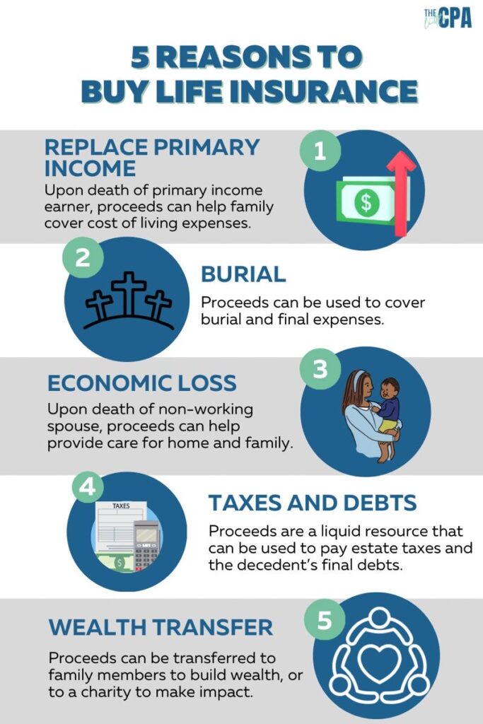 5 reasons to buy life insurance
