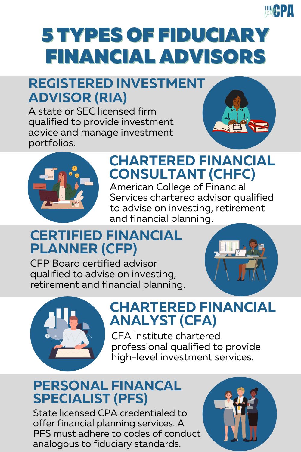 What is a fiduciary cfp ria