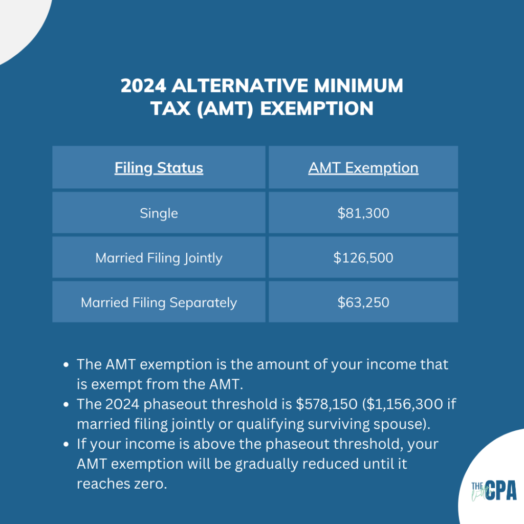 Alternative Minimum Tax Exemption