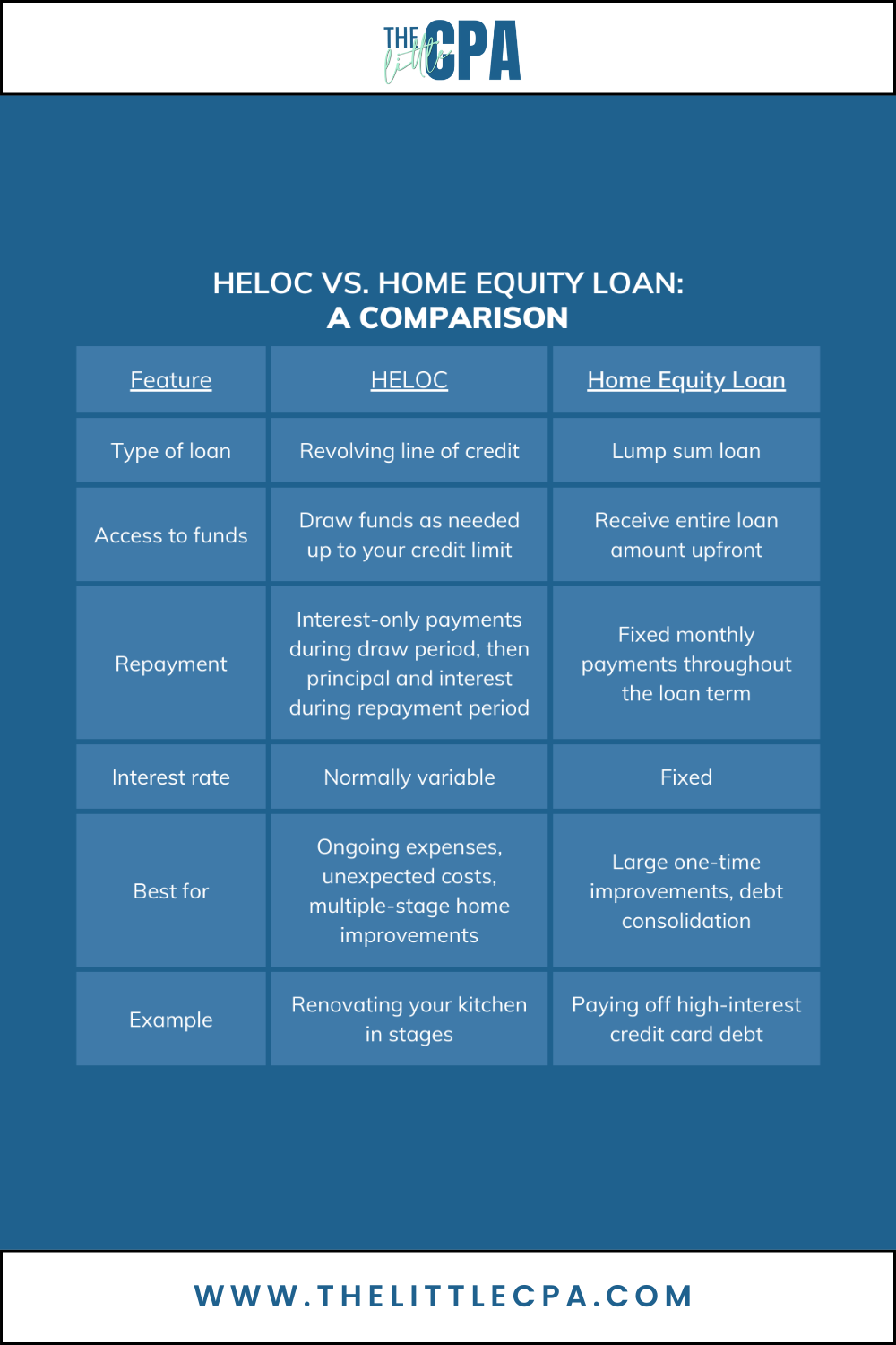 HELOC vs Home Equity Loan Comparison